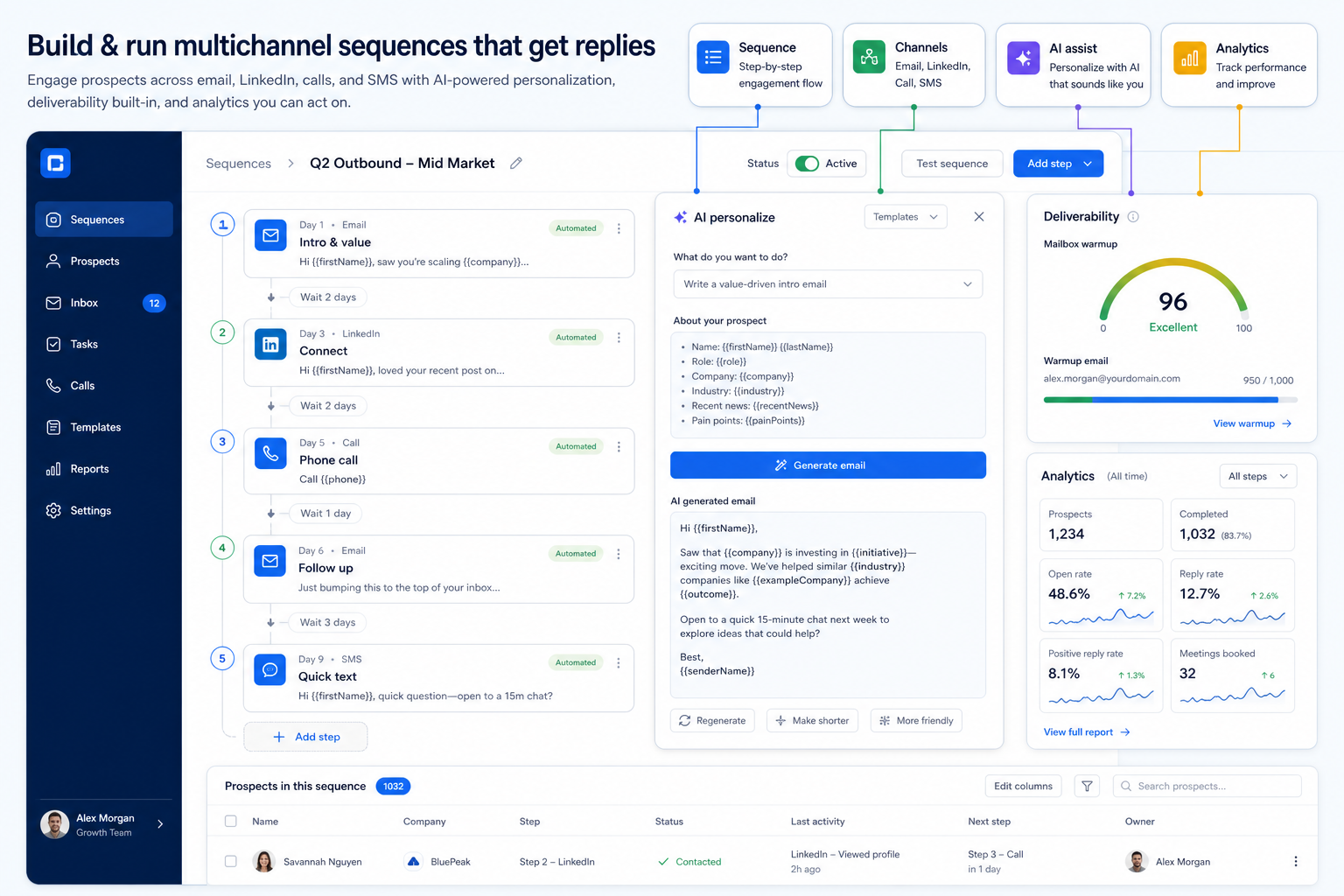 Teaching diagram of a multichannel sales engagement sequence with email, LinkedIn, calls, SMS, AI assist, and analytics