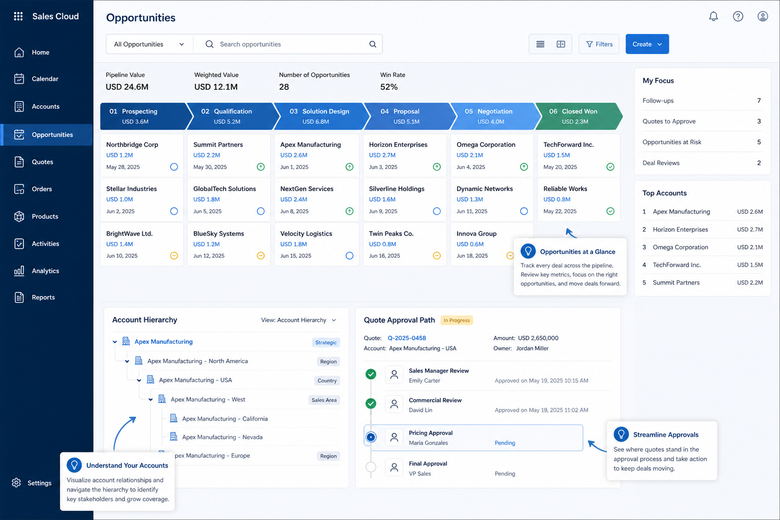 SAP Customer Experience pipeline teaching visual