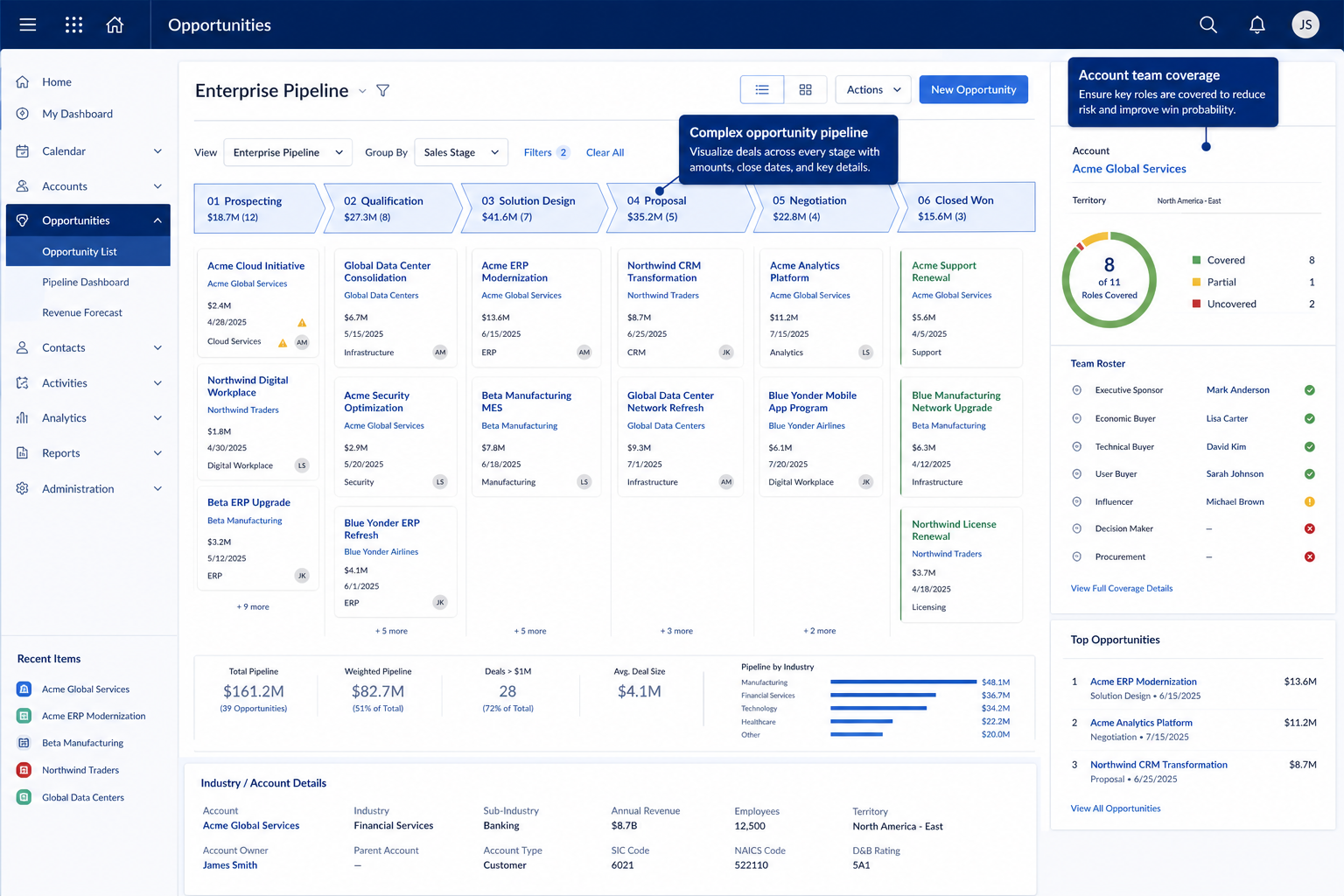 Oracle Siebel CRM pipeline teaching visual