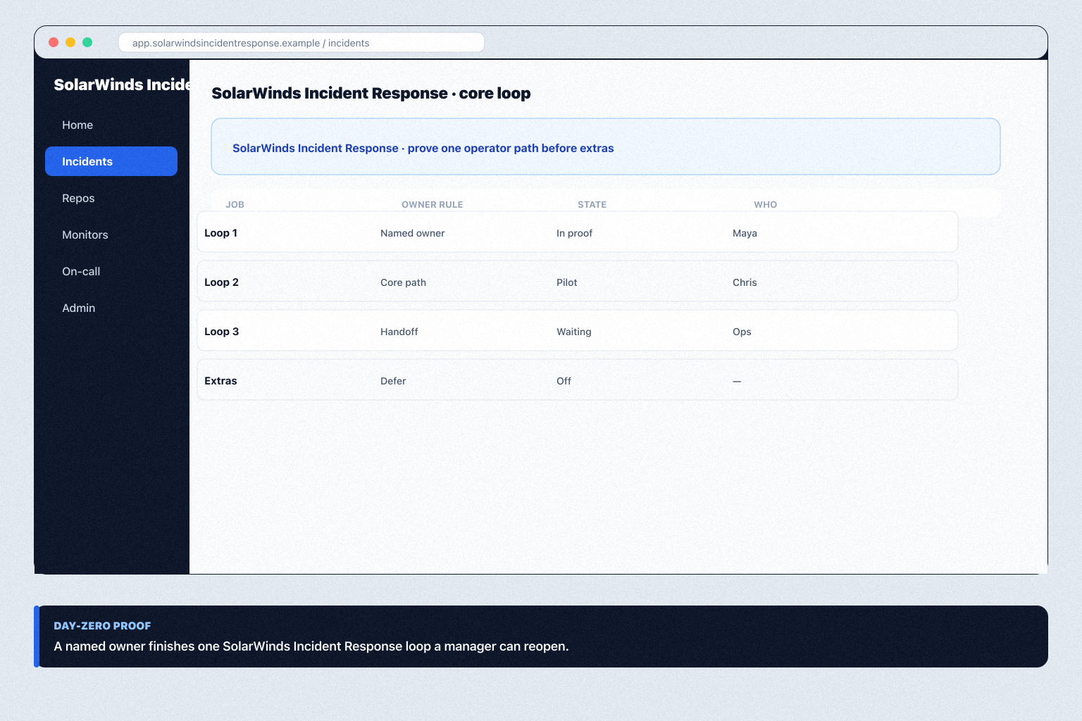 SolarWinds Incident Response overview visual
