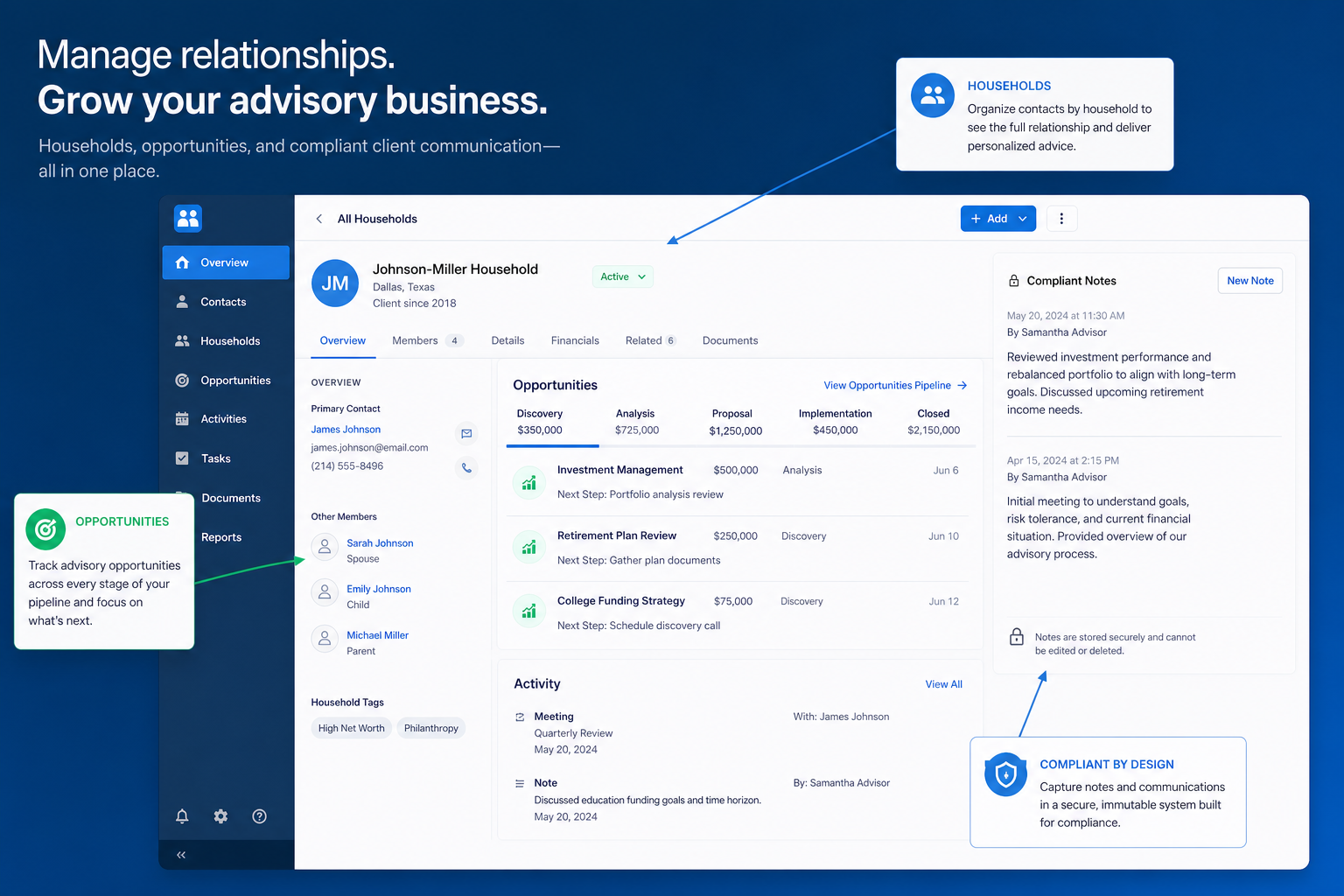 Wealthbox pipeline teaching visual