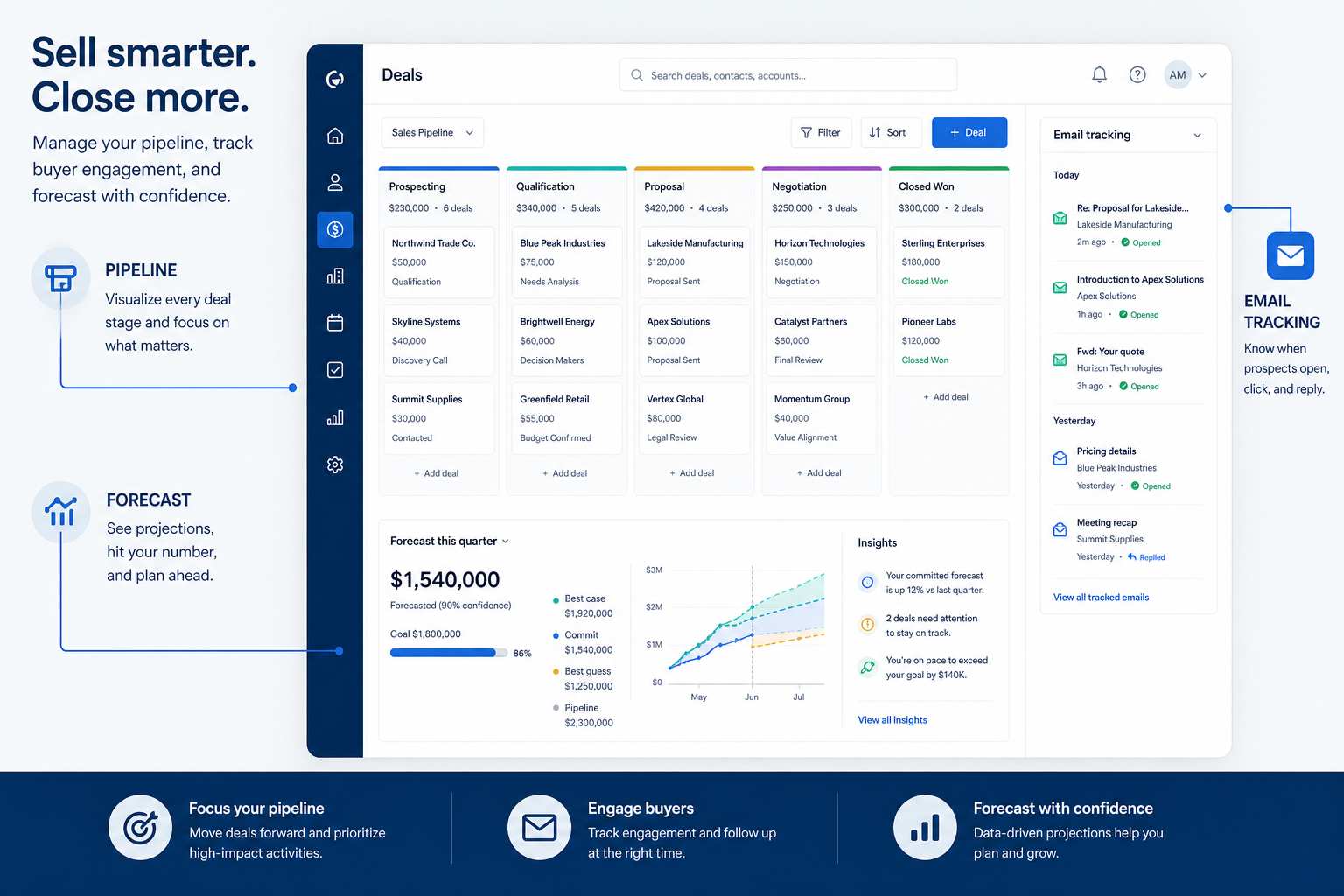 Zendesk Sell pipeline teaching visual
