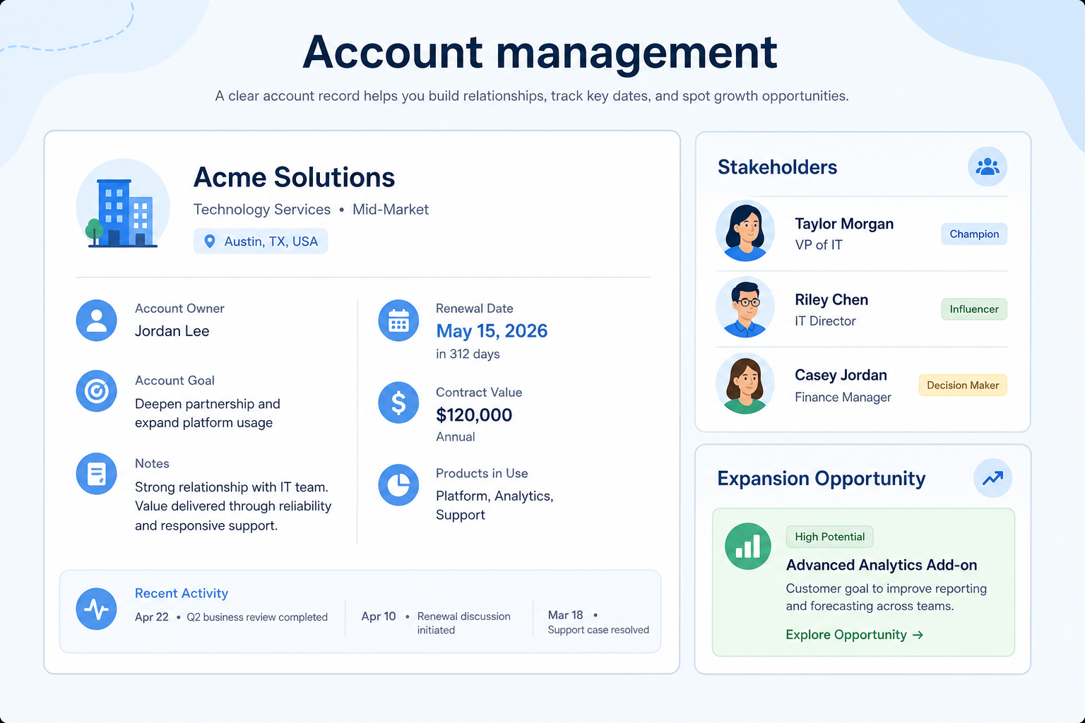 Educational diagram of CRM account management: named accounts with owners, renewals, stakeholders, and expansion opportunities.