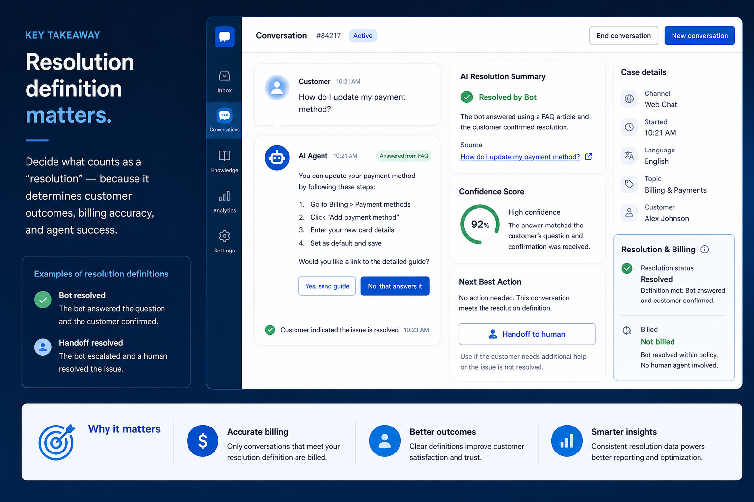 Educational diagram for AI customer service in customer service software.