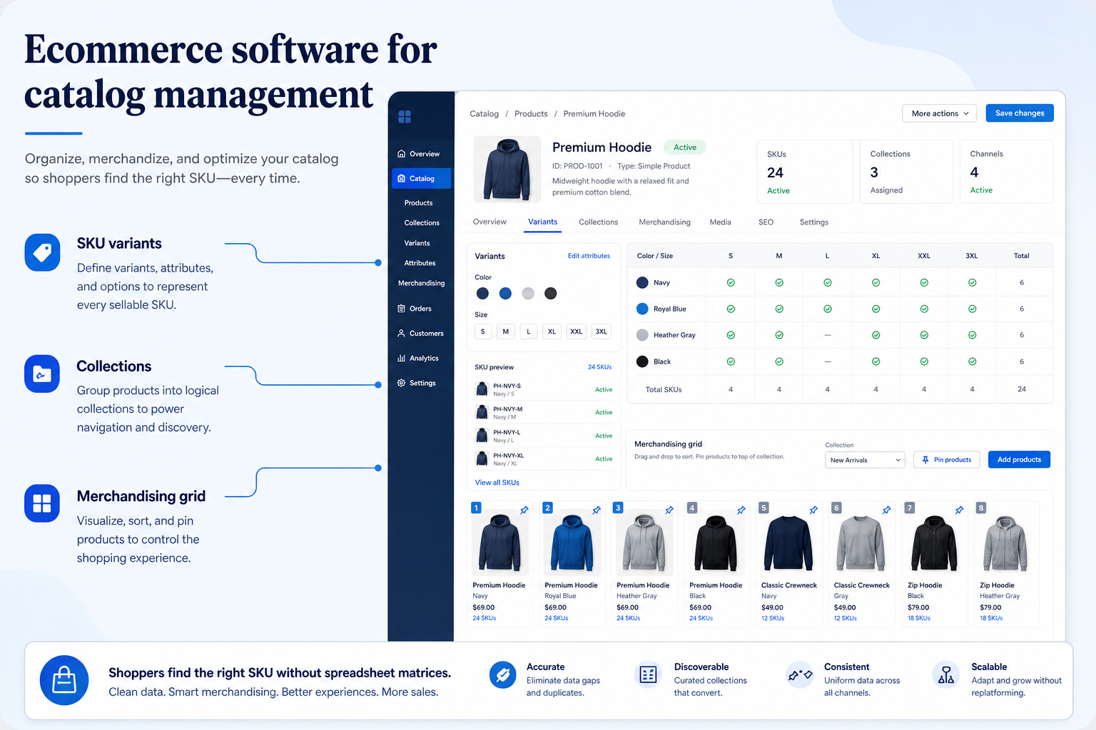 Educational diagram for Catalog management in ecommerce software.
