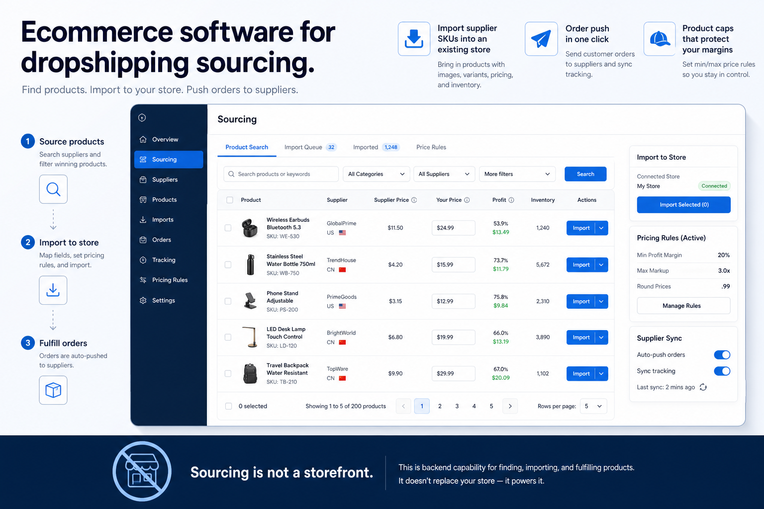 Educational diagram for Dropshipping sourcing in ecommerce software.