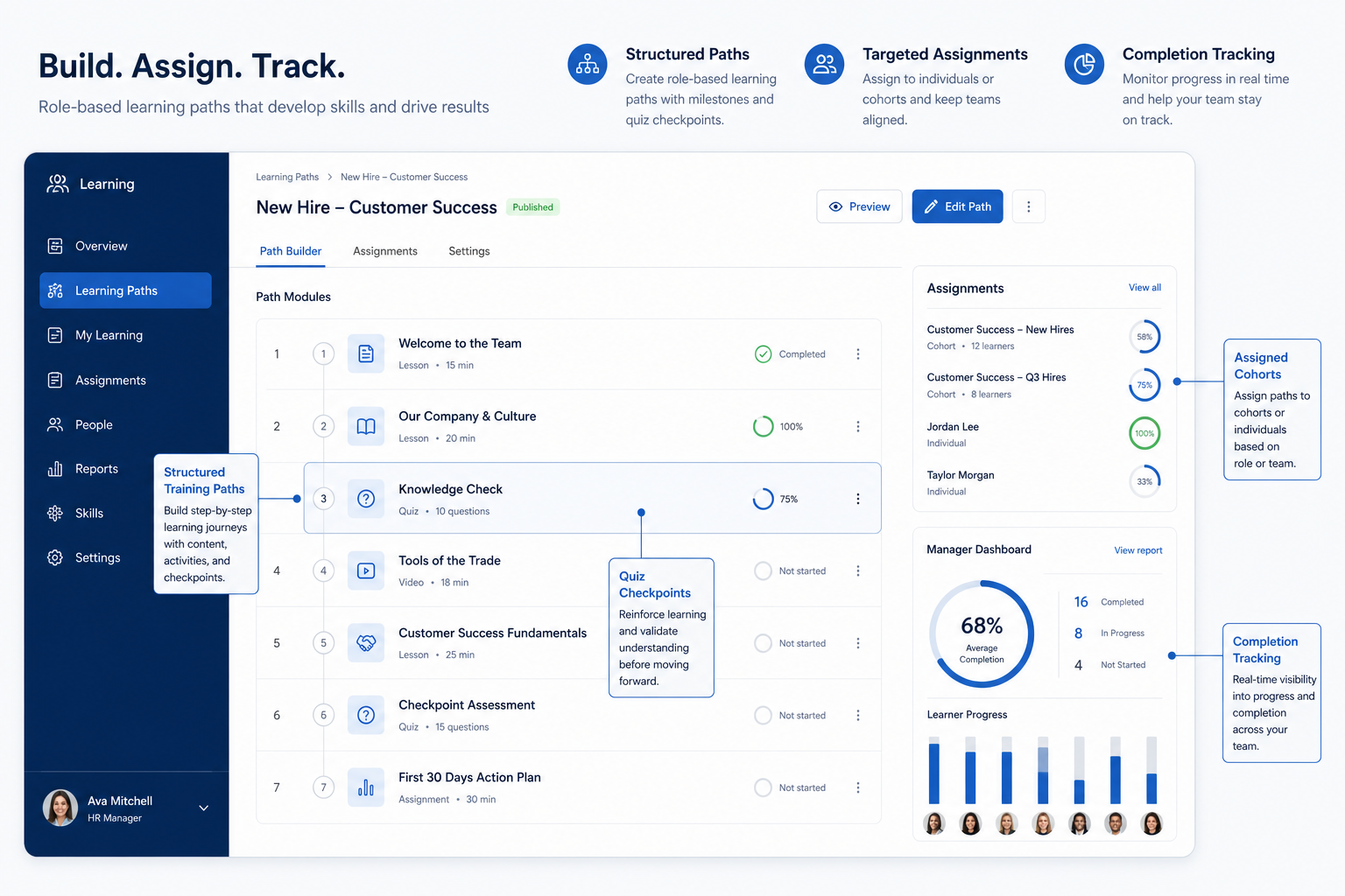 Educational diagram for Employee training in HR software.