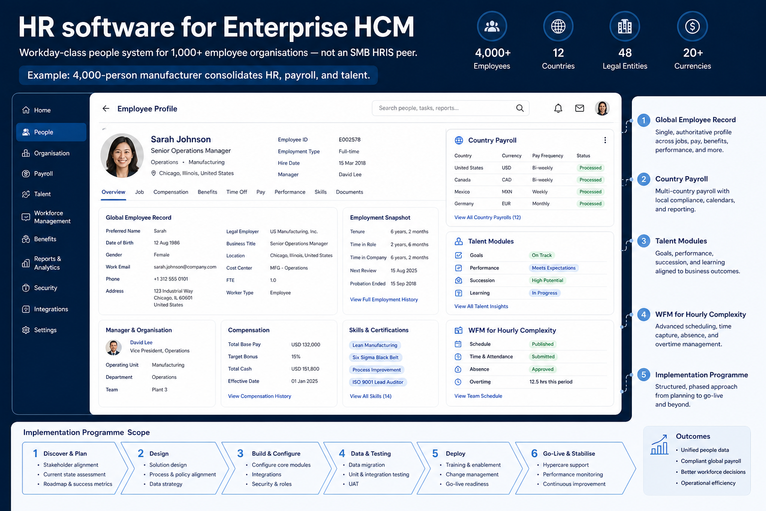 Educational diagram for Enterprise HCM in HR software.