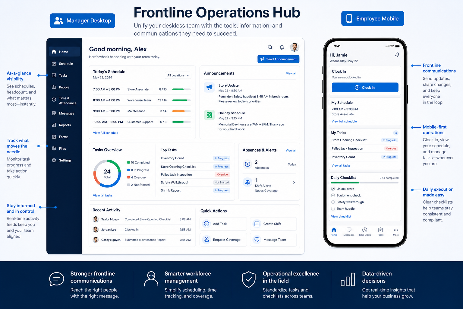 Educational diagram for Frontline operations in HR software.