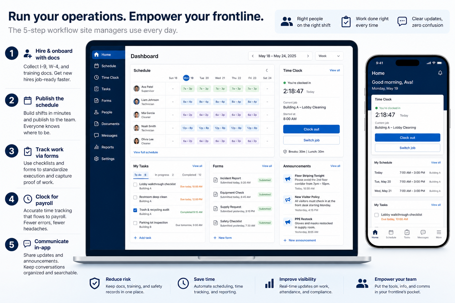 Workflow diagram for Frontline operations.