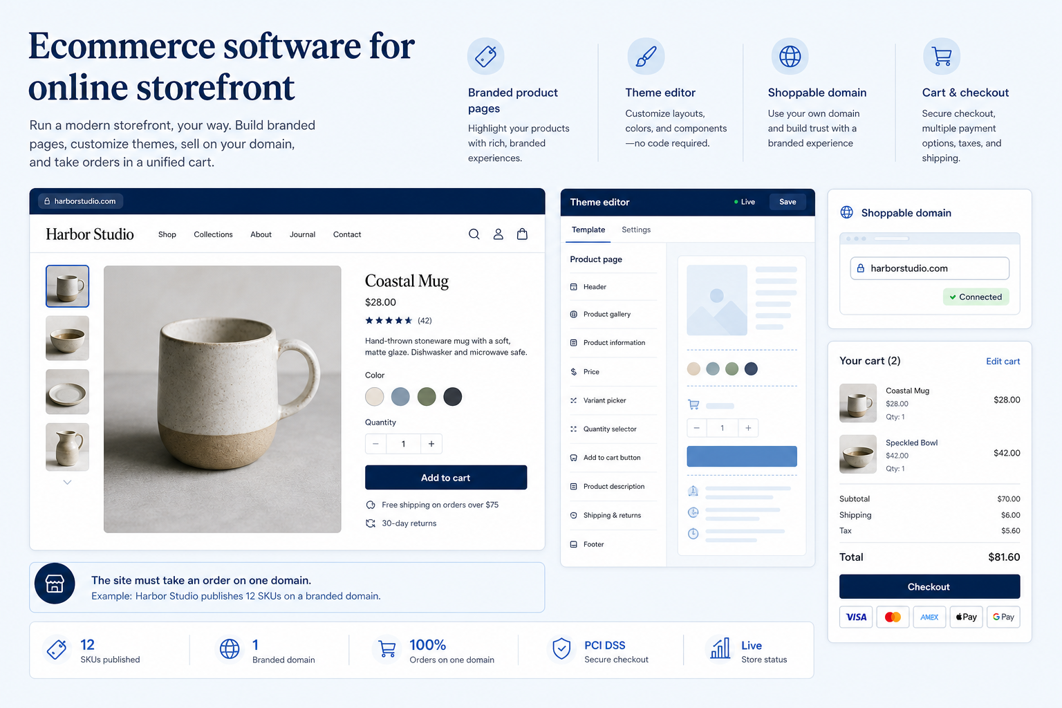 Educational diagram for Online storefront in ecommerce software.