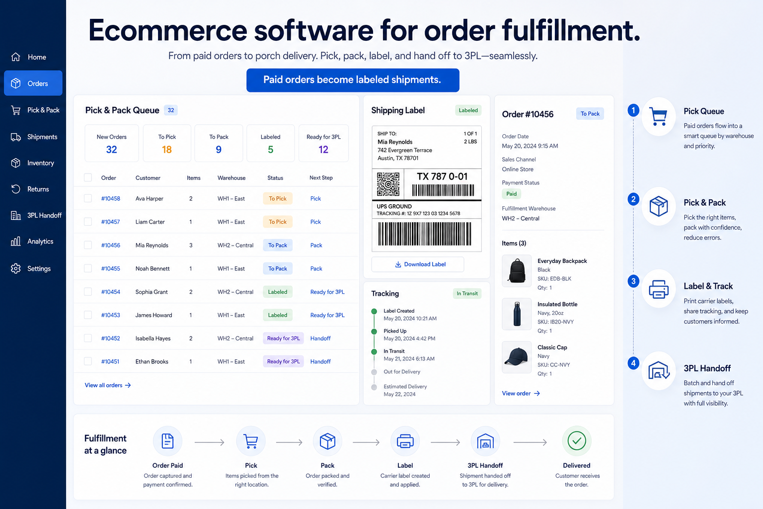 Educational diagram for Order fulfillment in ecommerce software.