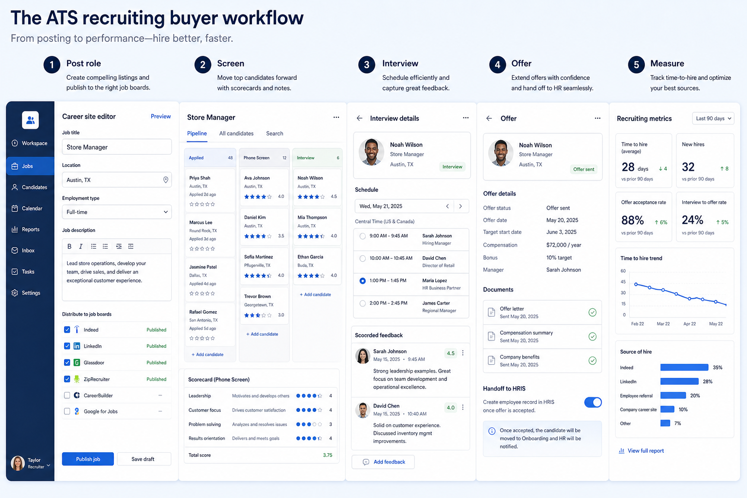 Workflow diagram for Recruiting / ATS.