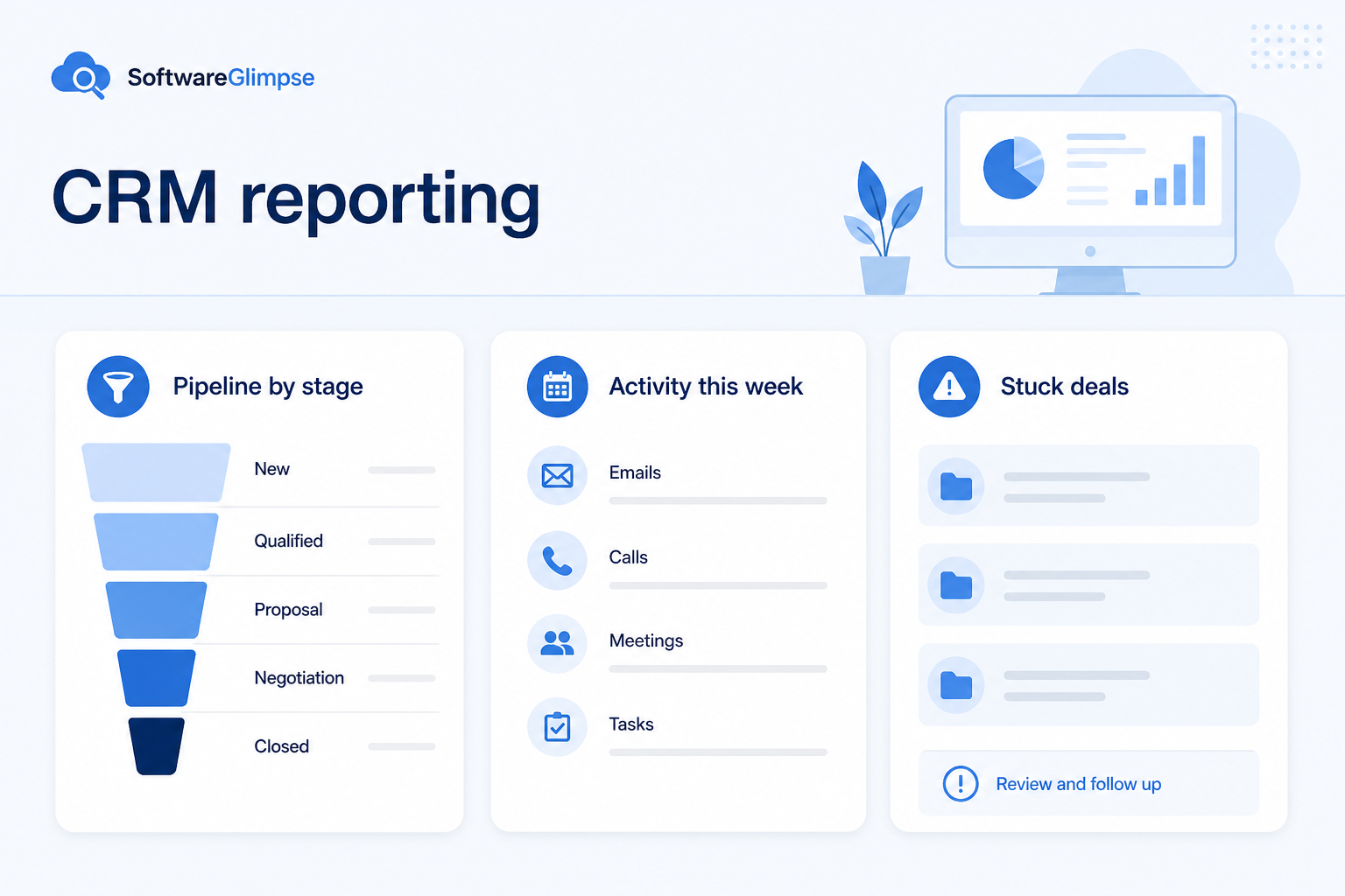 Educational diagram of CRM reporting: pipeline stages, owners, and activity feeding trusted weekly review views.