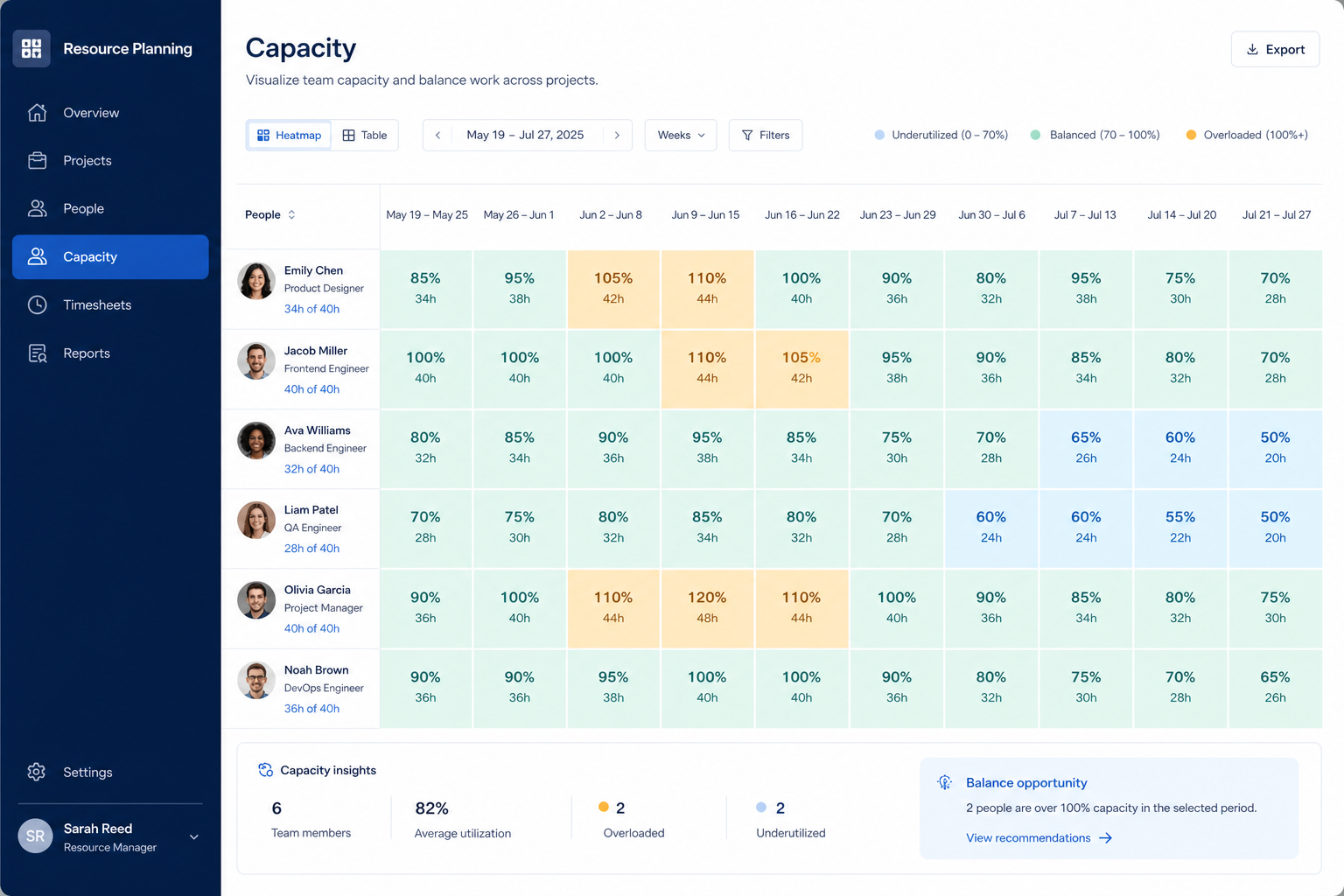 Educational diagram for Resource & capacity planning in project management.