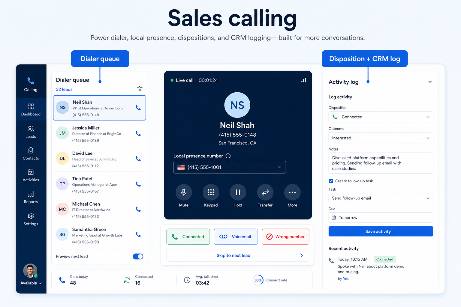Educational diagram of a sales calling workflow: CRM list, power dialer, disposition, and automatic call logging.