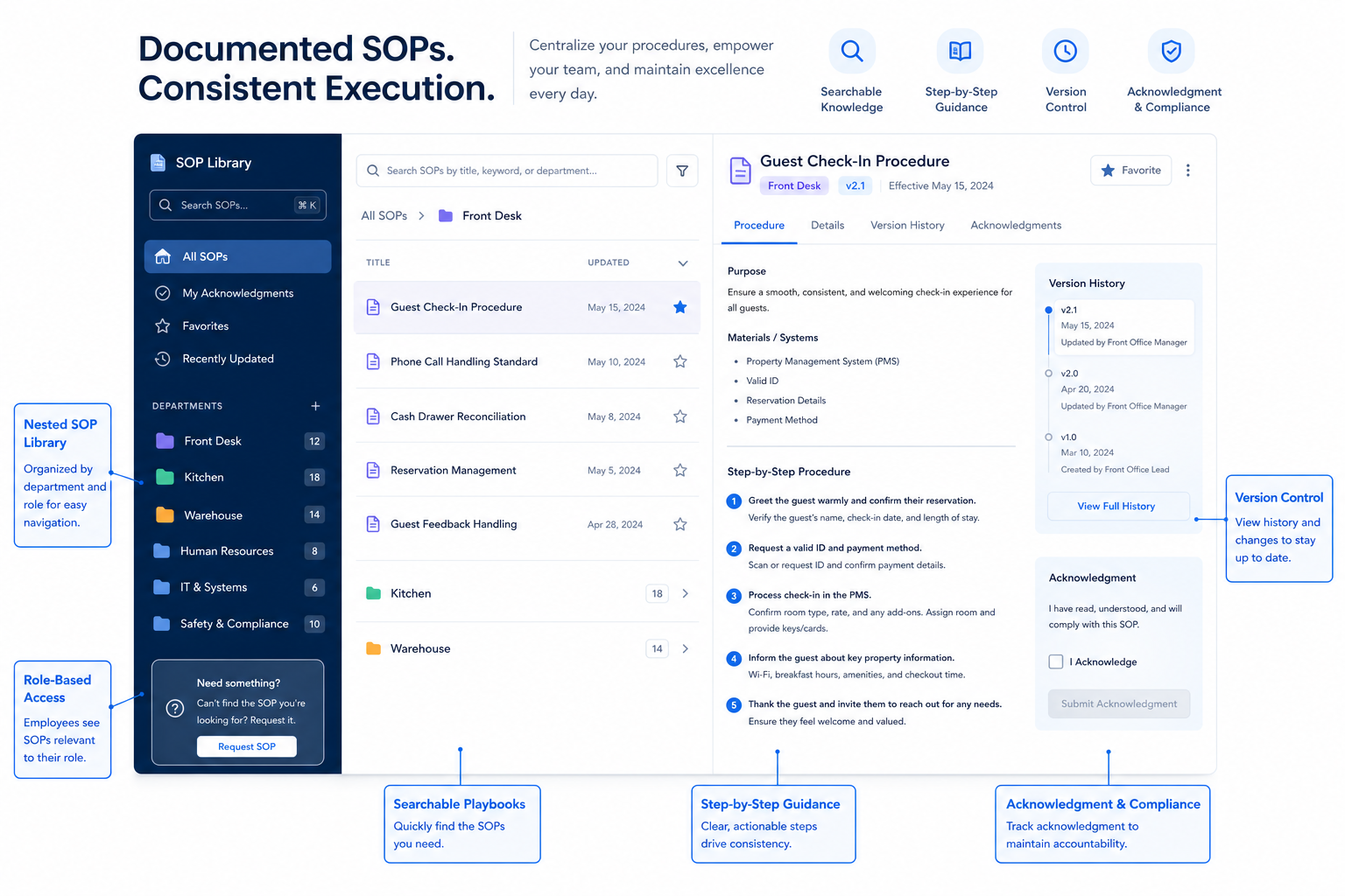 Educational diagram for SOP documentation in HR software.