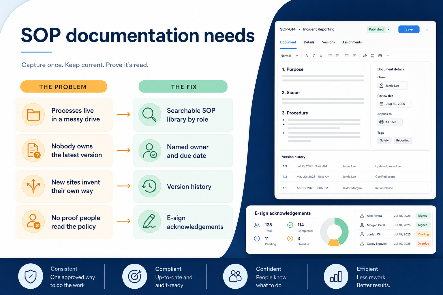Needs diagram for SOP documentation.