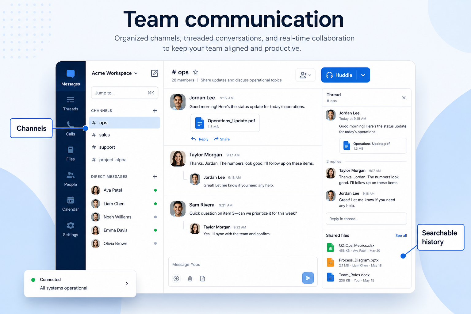 Educational diagram of team messaging: channels by site and shift, direct messages, and administrative control.
