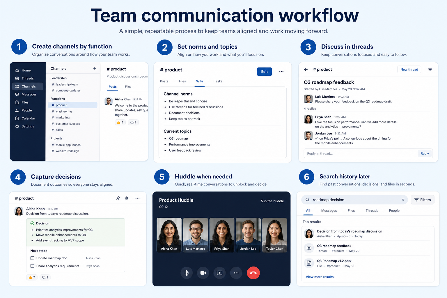 Five-step team communication rollout: design structure, onboard, retire old group, set admin policy, review adoption.