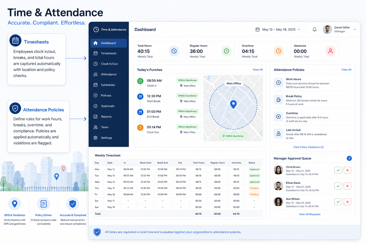 Educational diagram for Time & attendance in HR software.