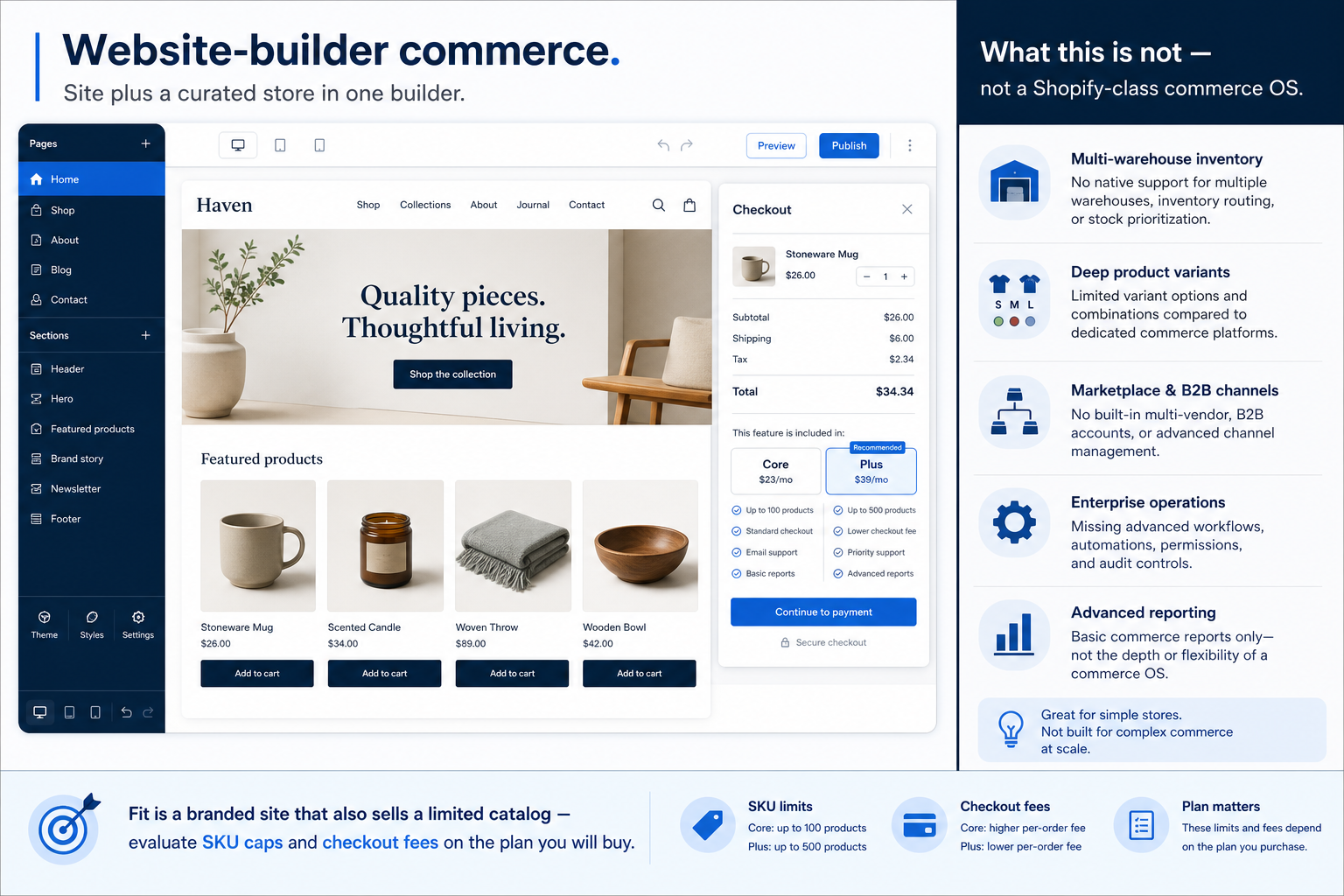 Educational diagram for Website-builder commerce in ecommerce software.