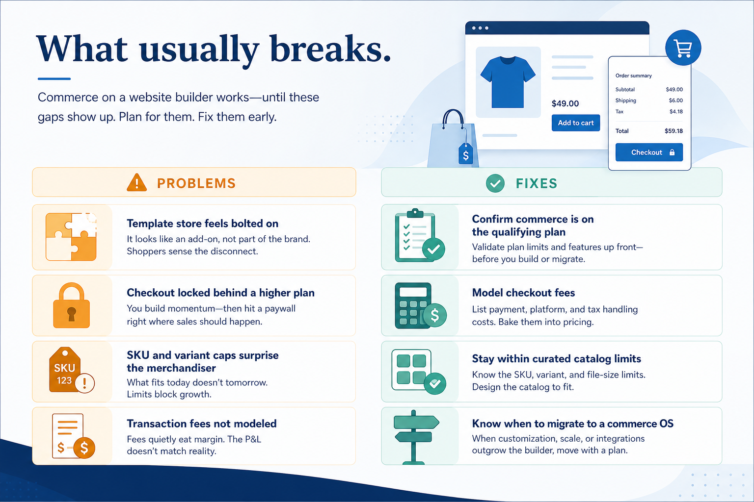 Needs diagram for Website-builder commerce.