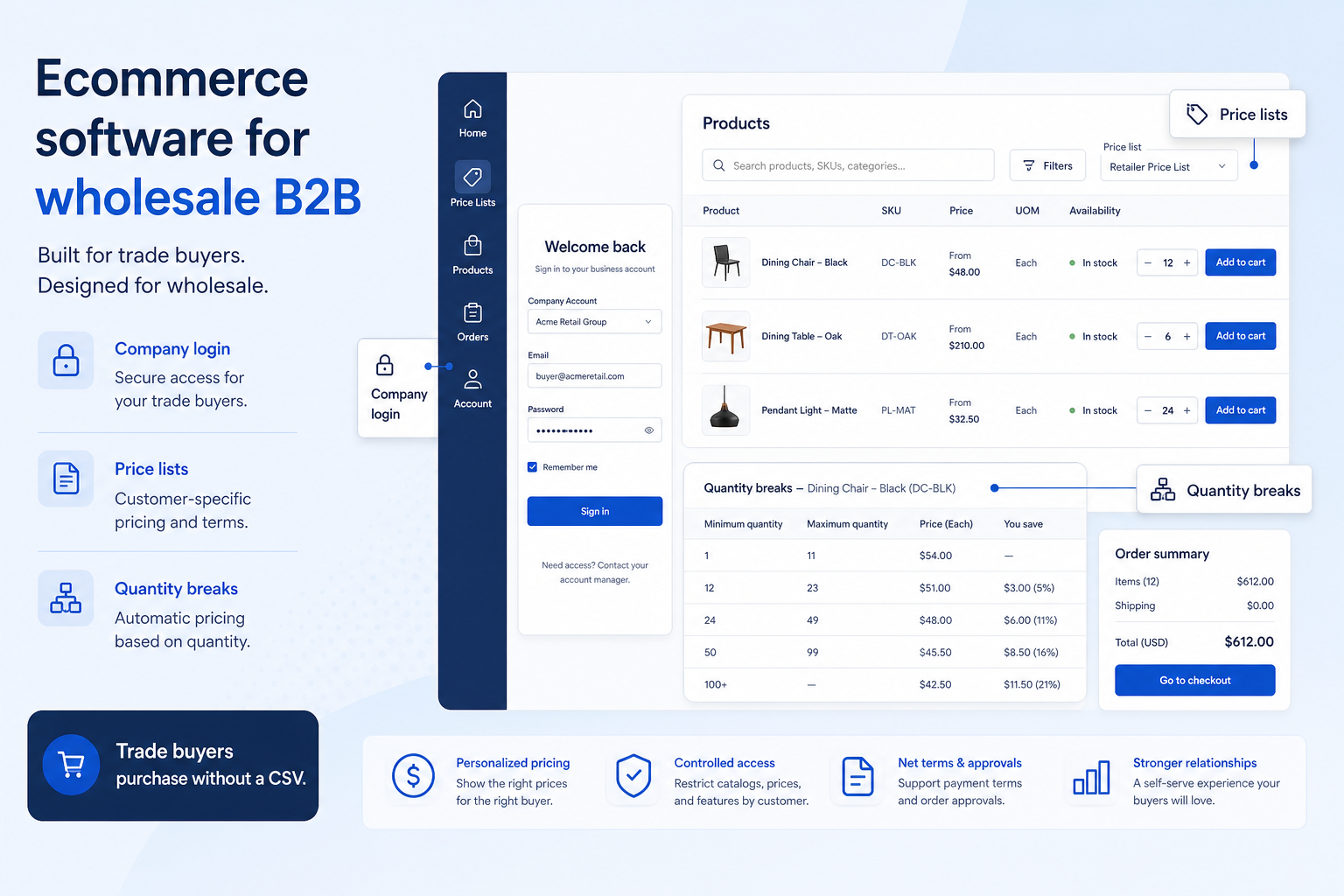 Educational diagram for Wholesale / B2B in ecommerce software.