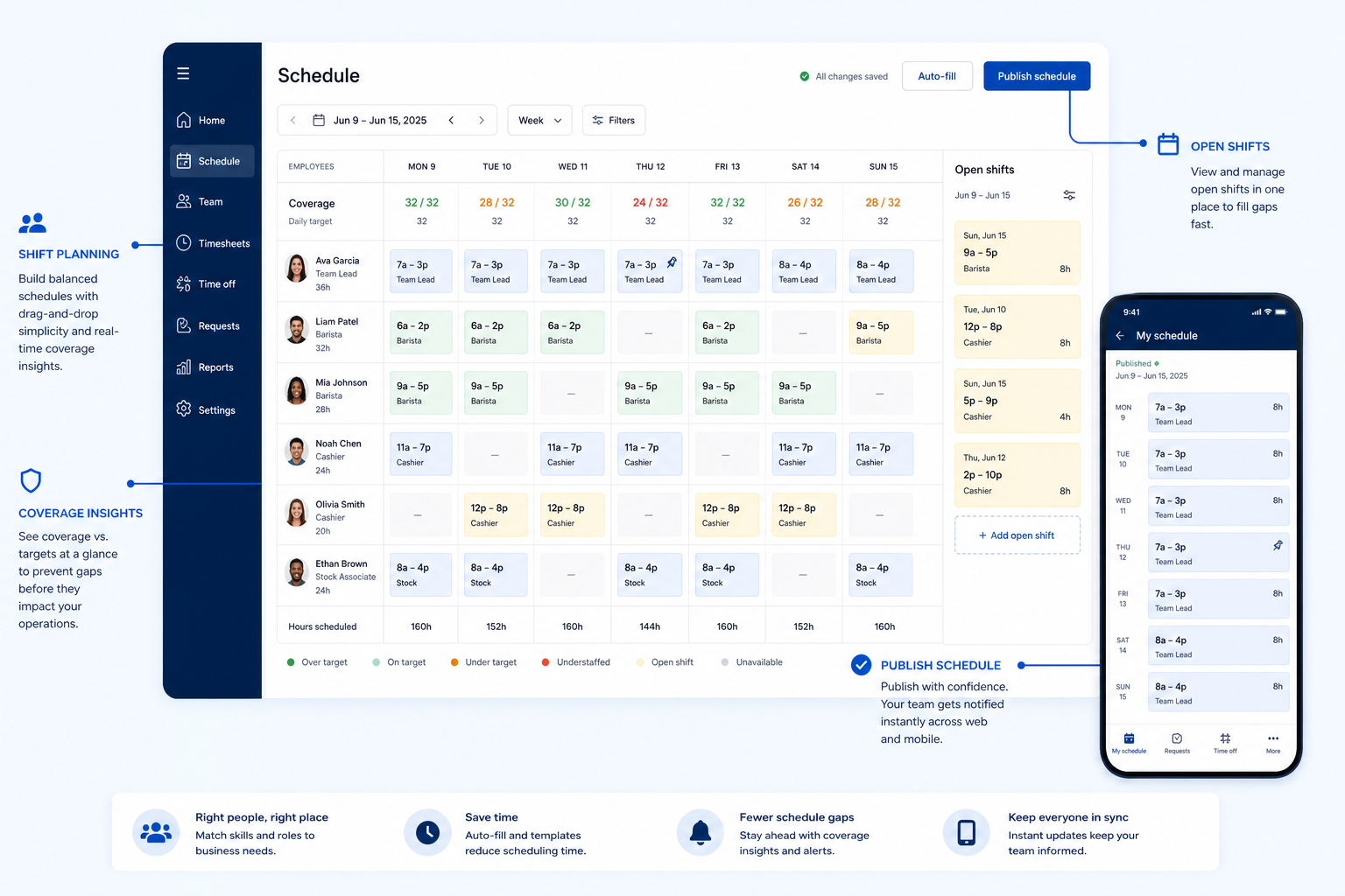 Educational diagram for Workforce scheduling in HR software.