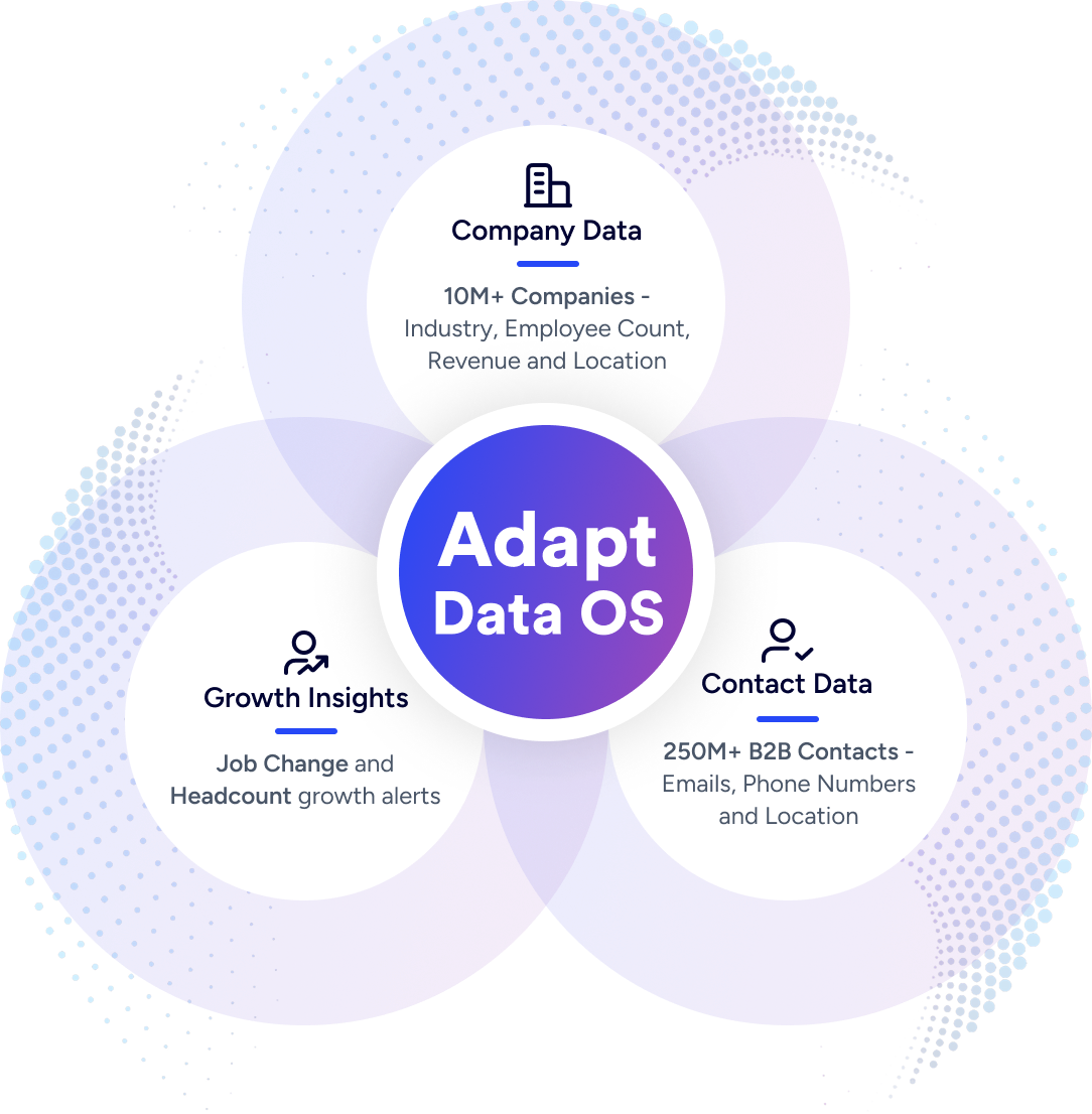 Adapt.io official Open Graph visual