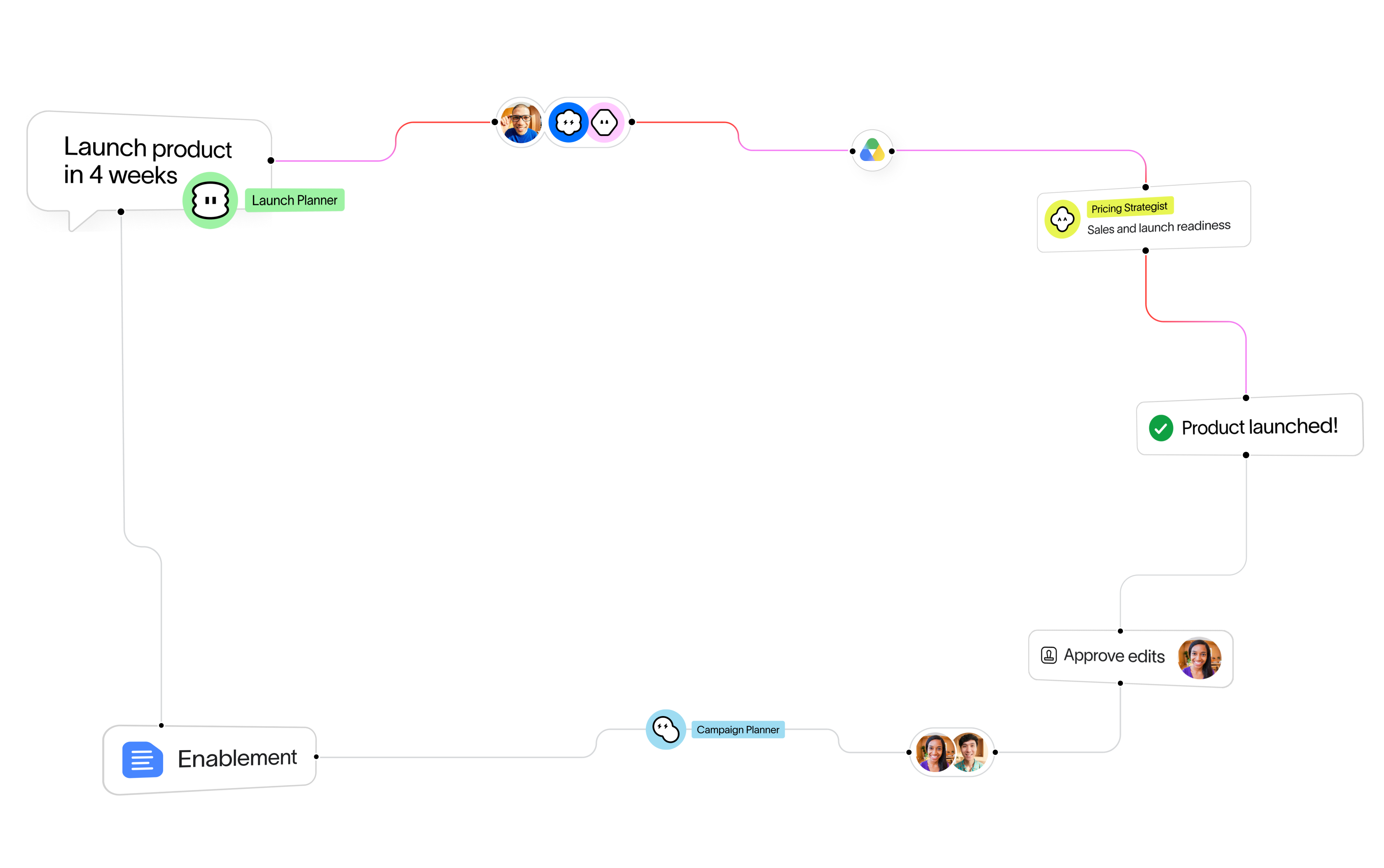 Asana homepage product interface