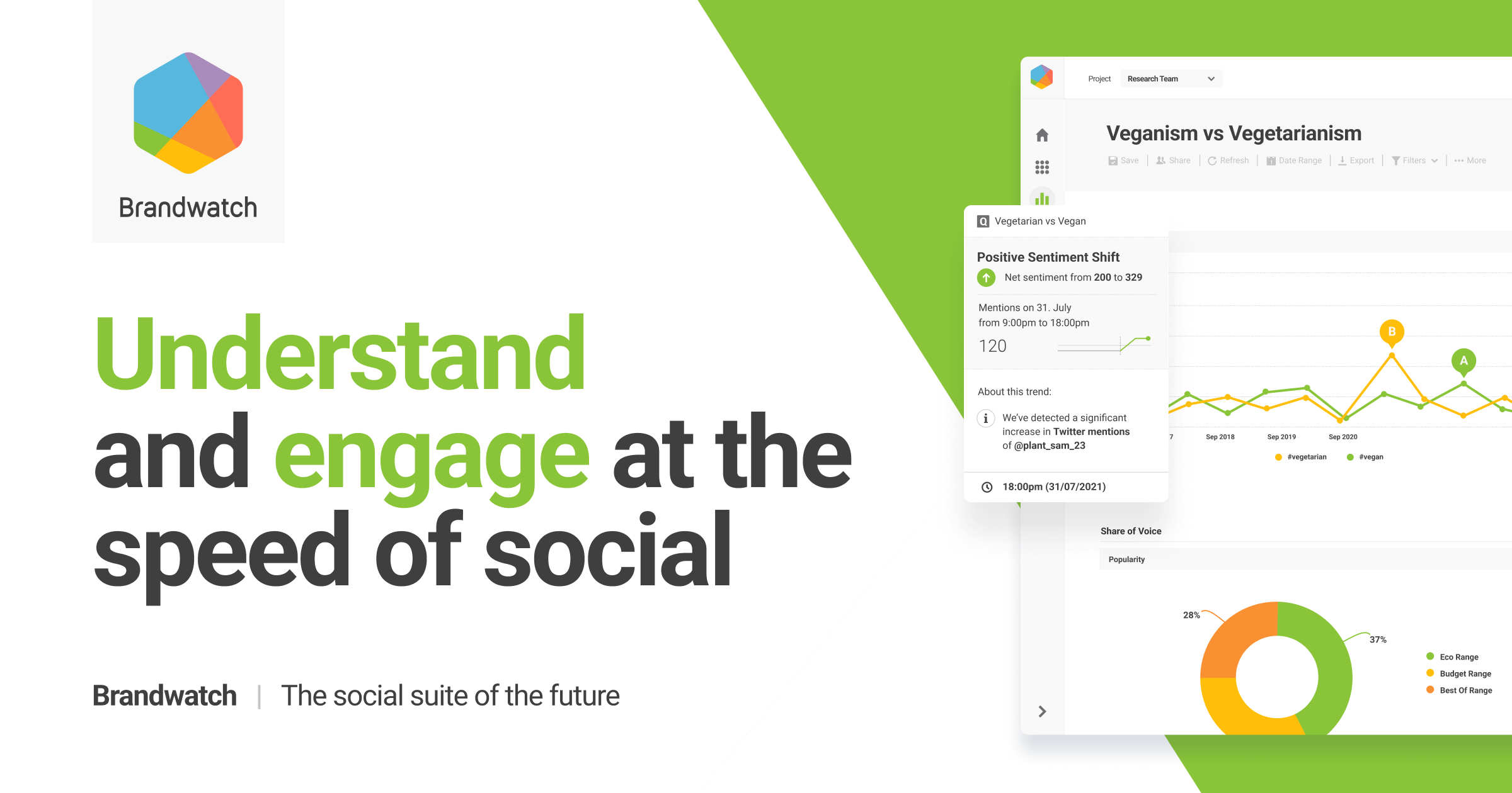 Brandwatch official Open Graph visual
