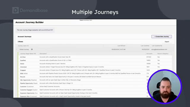 Demandbase Account Journey Builder with journey stage definitions