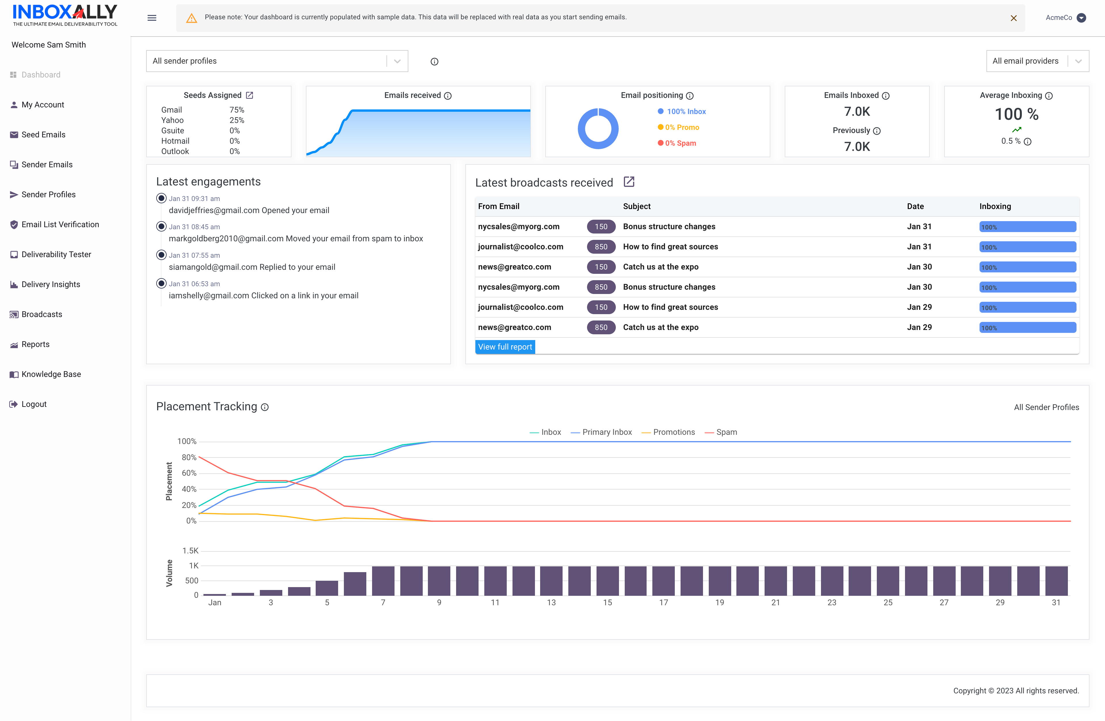 InboxAlly deliverability dashboard