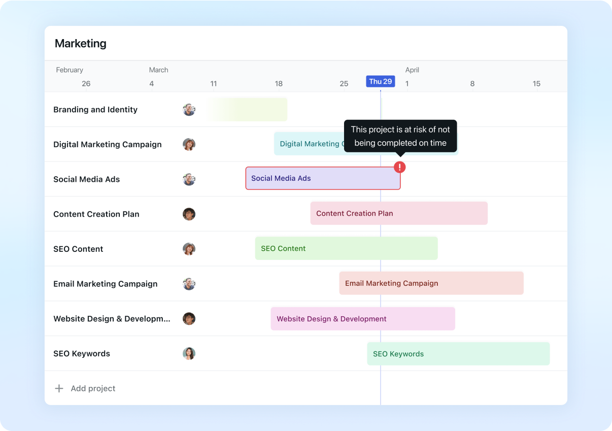 Motion Gantt view