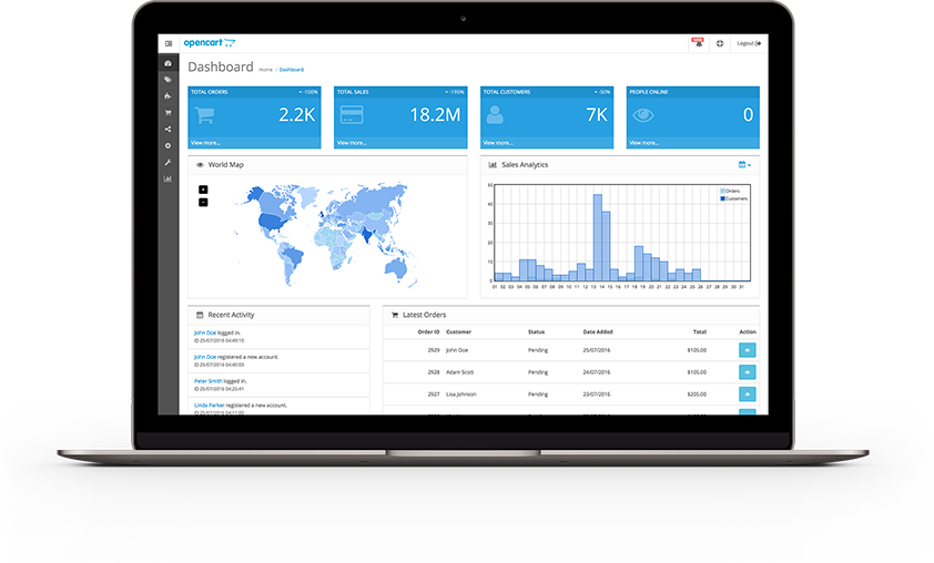 OpenCart admin dashboard
