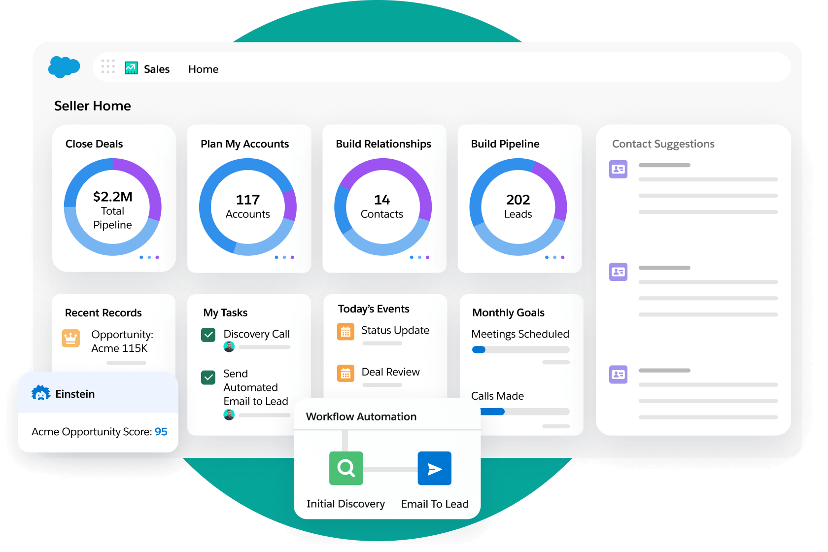 Salesforce Sales Cloud product interface overview