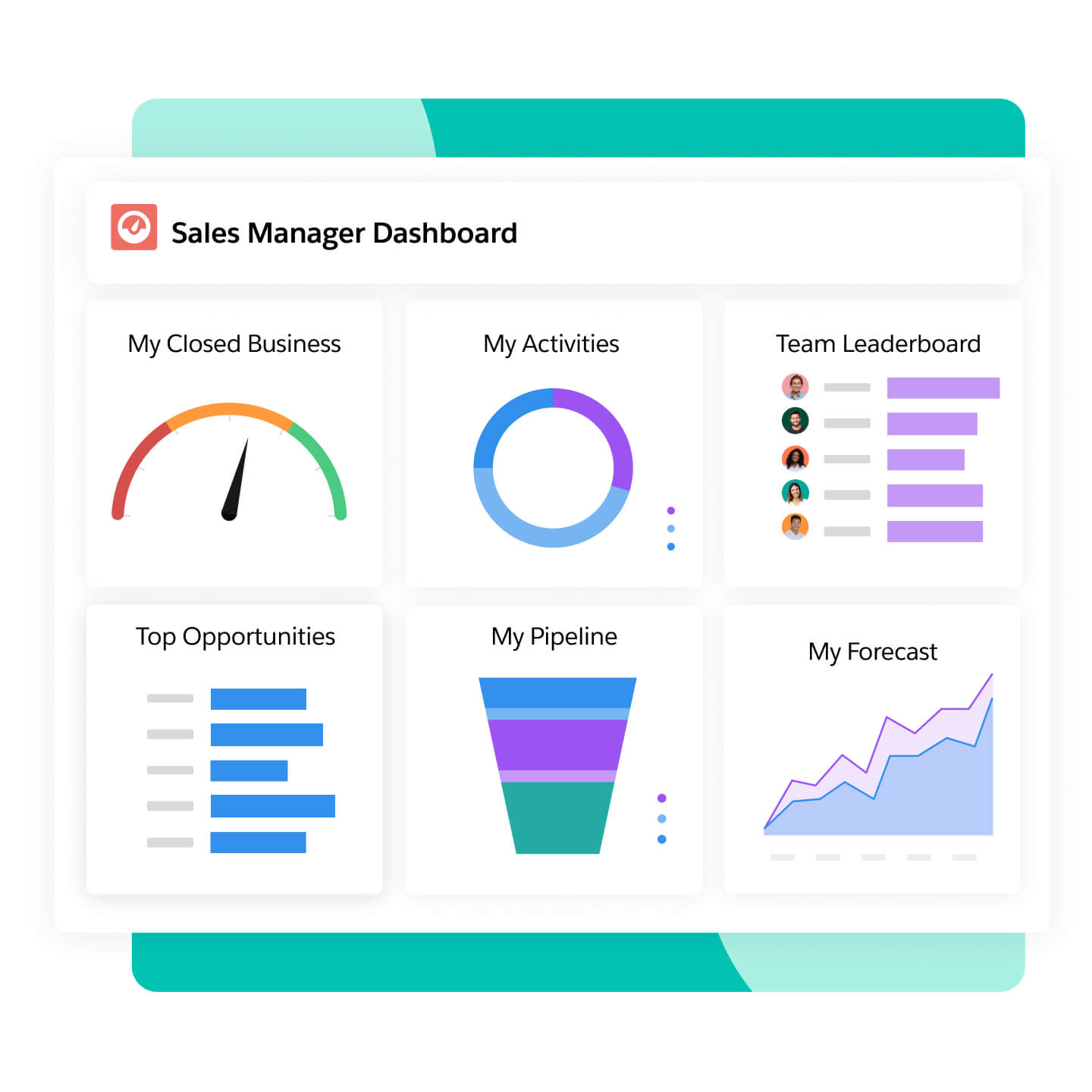 Salesforce reports and dashboards