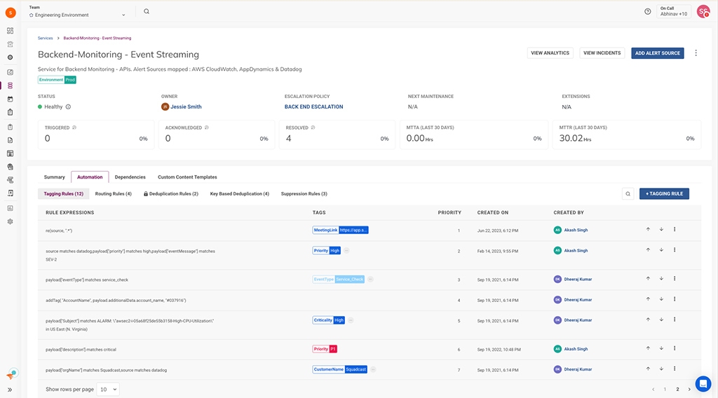 SolarWinds Incident Response service dashboard with on-call and automation rules