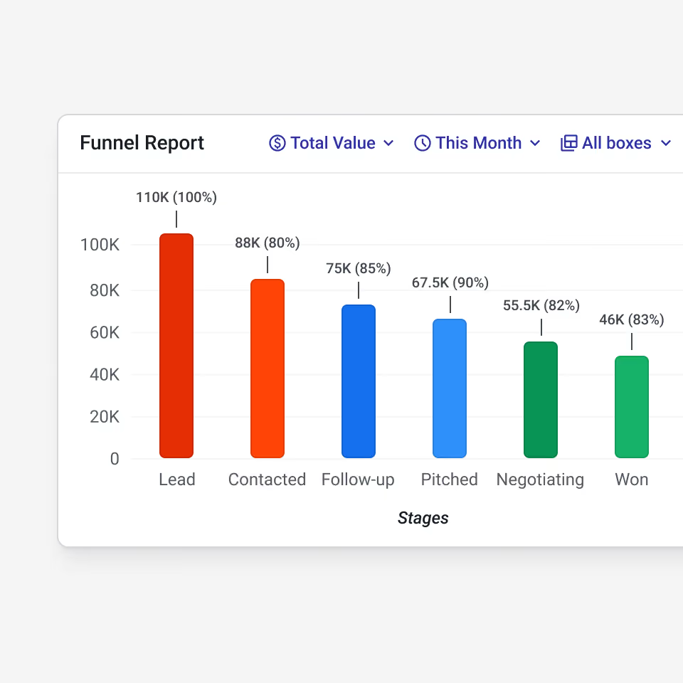 Streak reports view