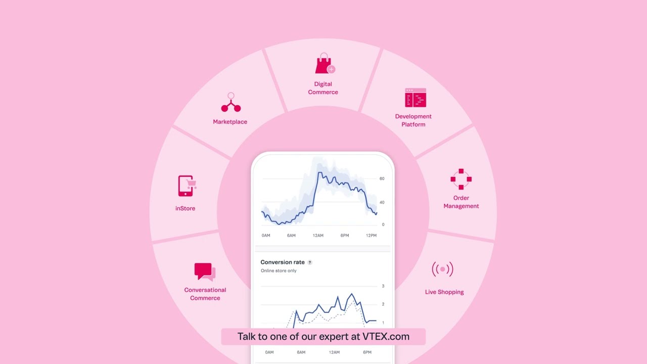 Meet VTEX commerce platform overview frame