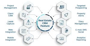 crm softwares