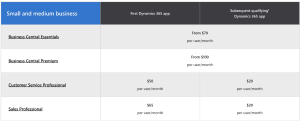 crm examples
